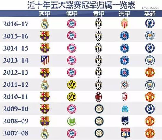中国足球不
